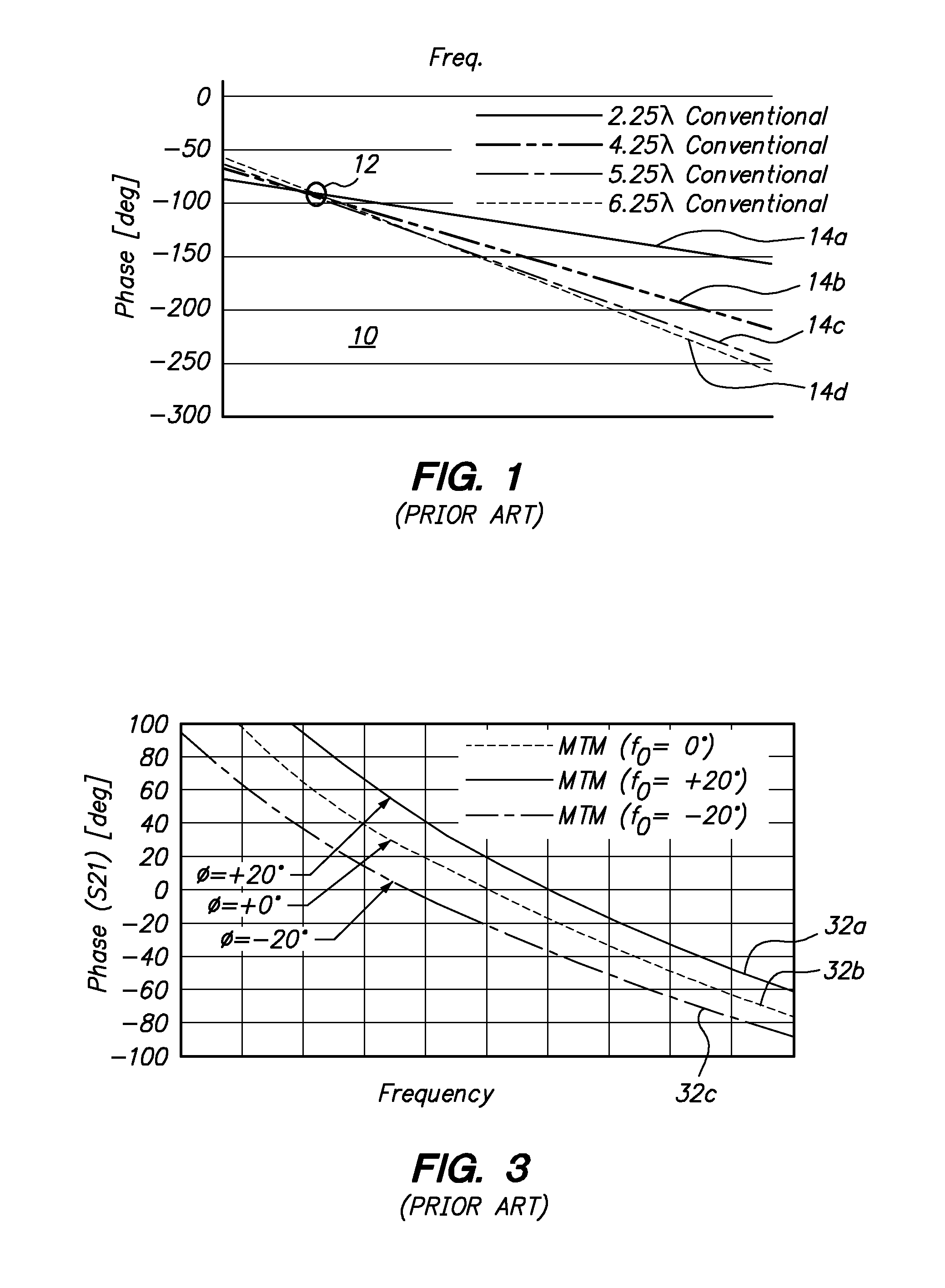 Equal phase and equal phased slope metamaterial transmission lines