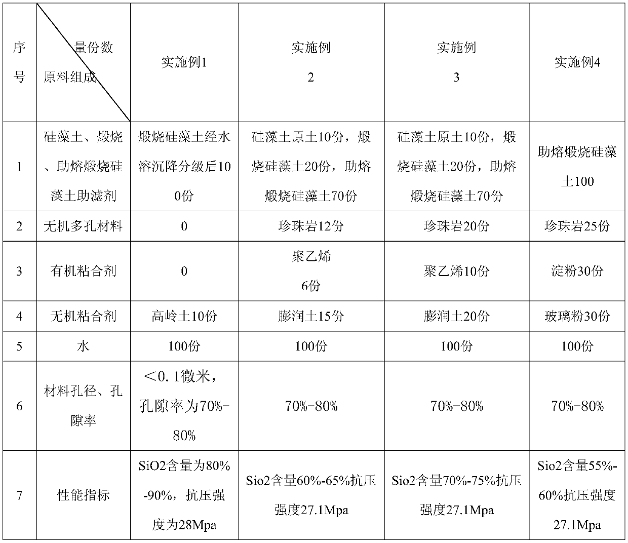 Diatomite functional material and preparation method thereof