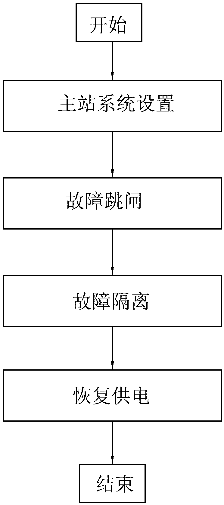 Voltage-time feeder automation control method based on primary station control strategies