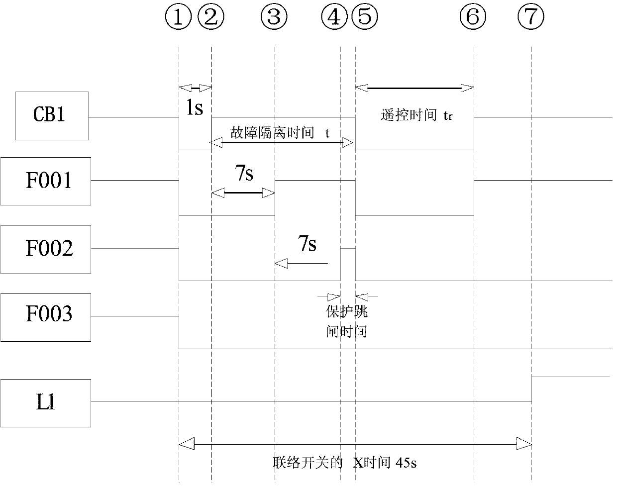 Voltage-time feeder automation control method based on primary station control strategies