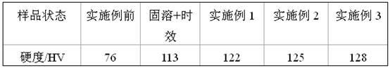 Method for improving hardness of Al-Si alloy