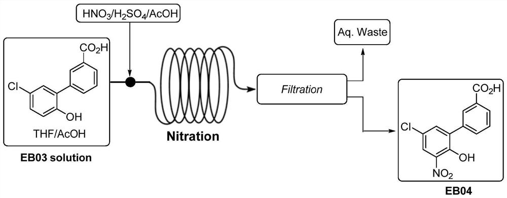 Method for preparing eltrombopag nitration intermediate in micro-channel continuous flow reactor