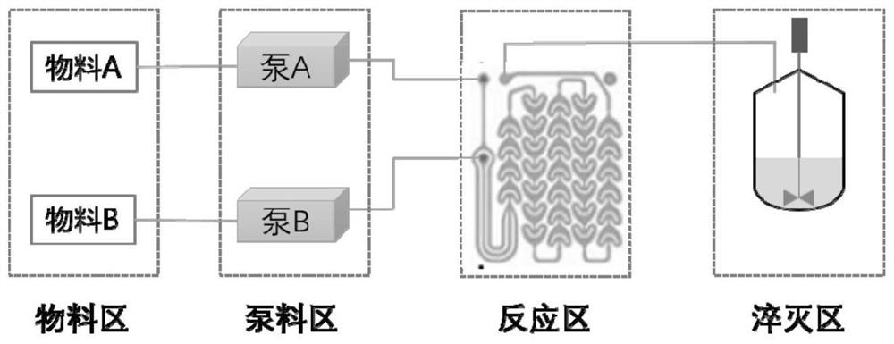 Method for preparing eltrombopag nitration intermediate in micro-channel continuous flow reactor