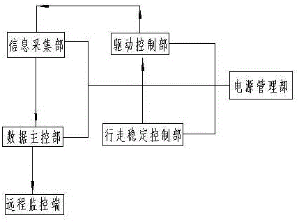 Control system for full-intelligent inspection robot for electric system machine room