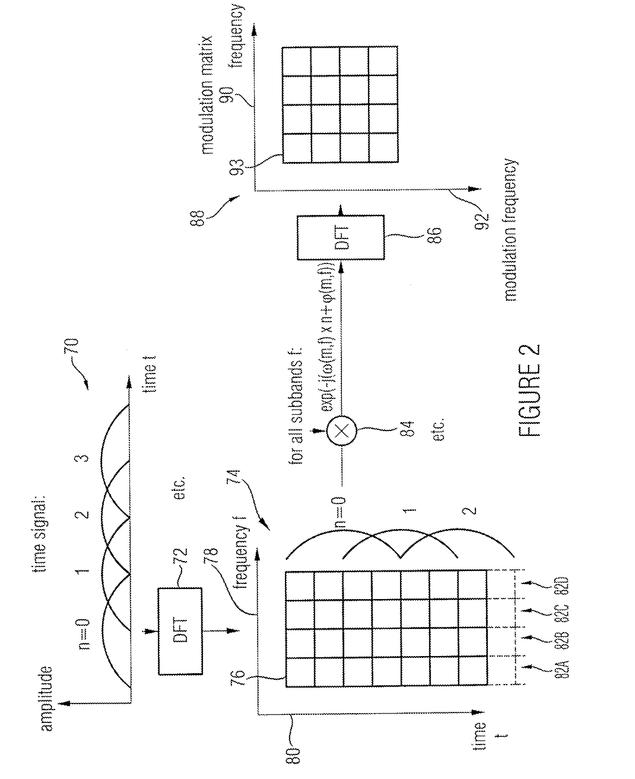 Information Signal Processing by Modification in the Spectral/Modulation Spectral Range Representation