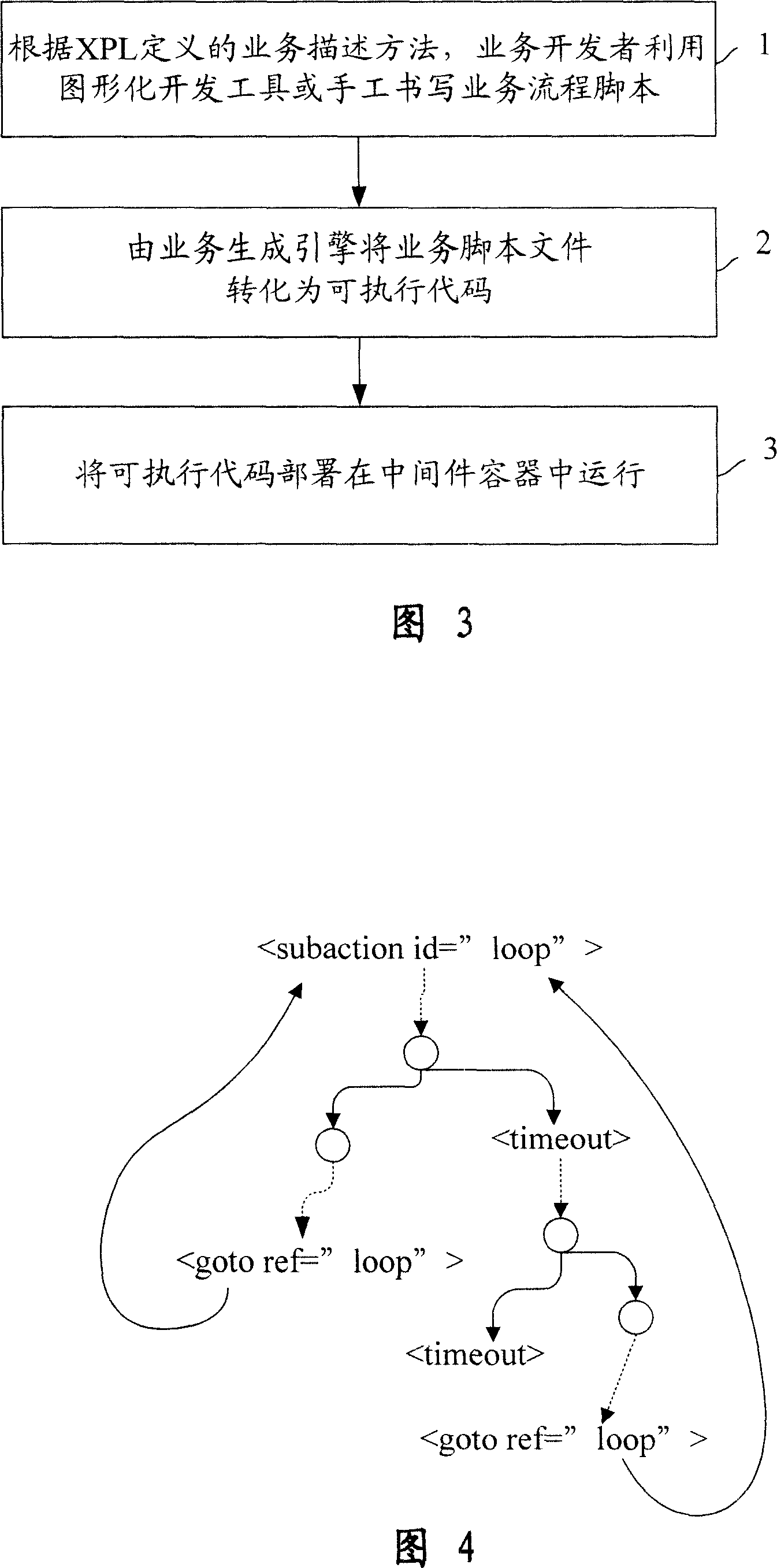 Method for generating service combined with various communication means based on XPL and its system