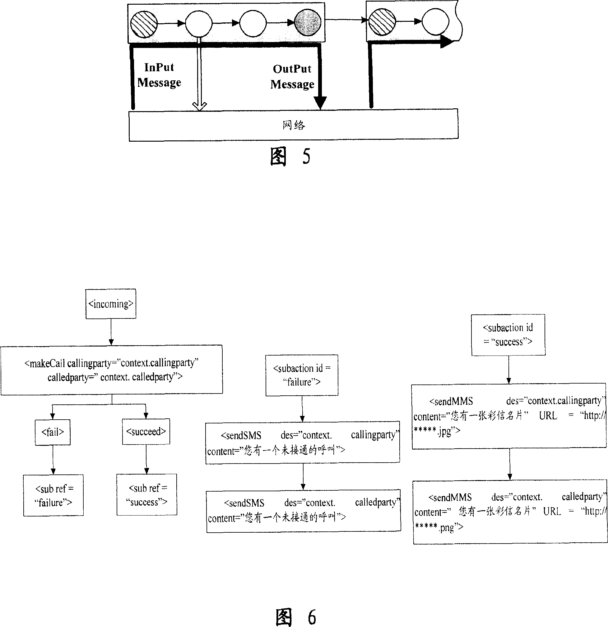 Method for generating service combined with various communication means based on XPL and its system