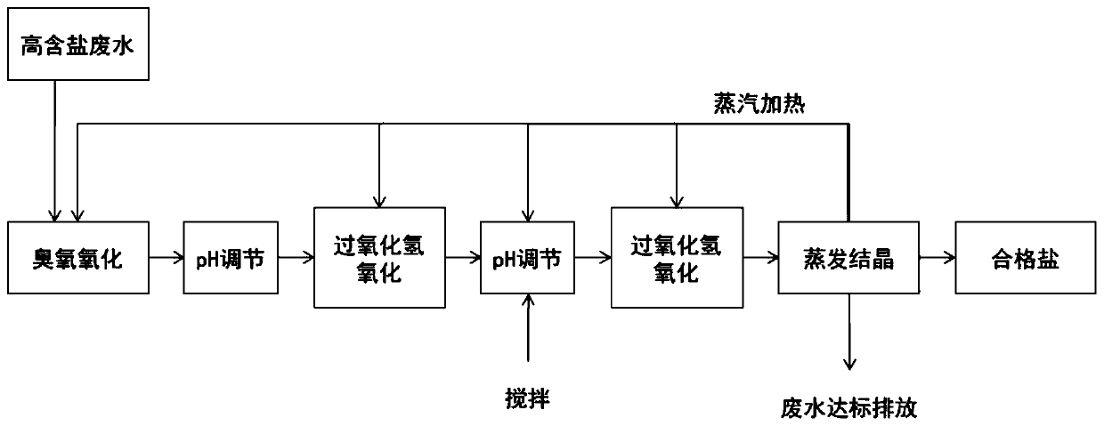 Method for recycling high-salt organic wastewater