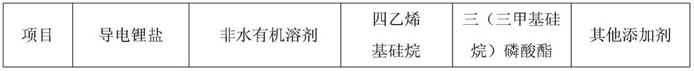 Lithium ion battery non-aqueous electrolytic solution and lithium ion battery