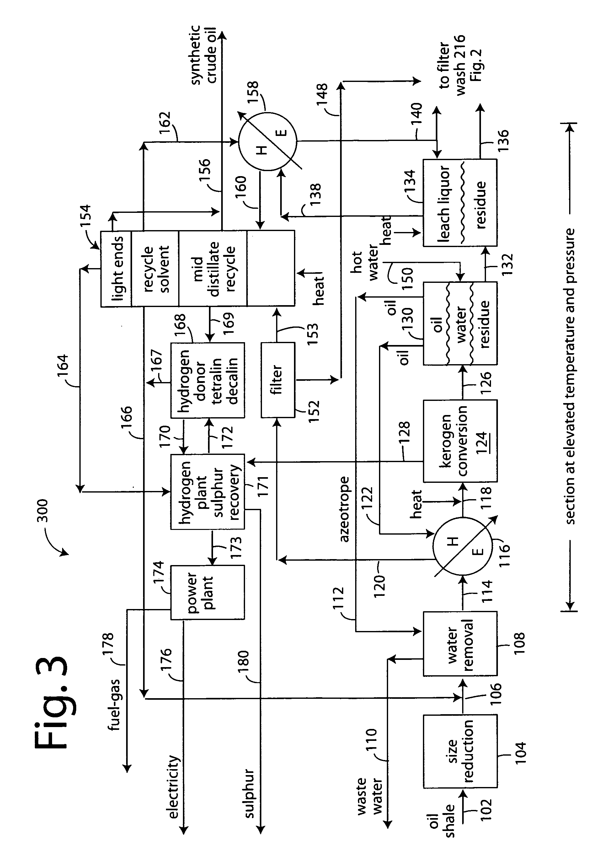 Supercritical hydroextraction of kerogen from oil shale ores