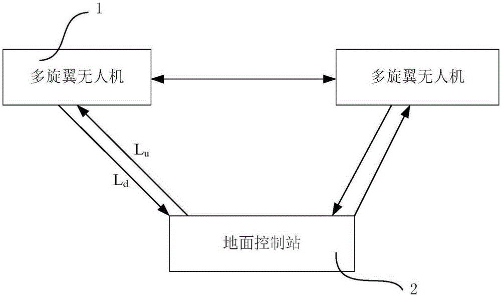 Unmanned aerial vehicle aerial photo system and method