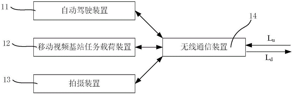 Unmanned aerial vehicle aerial photo system and method