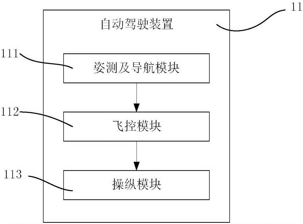 Unmanned aerial vehicle aerial photo system and method