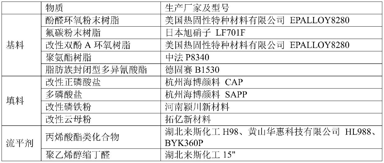 Graphene fluorine-modified epoxy self-stratifying powder coating and preparation method thereof