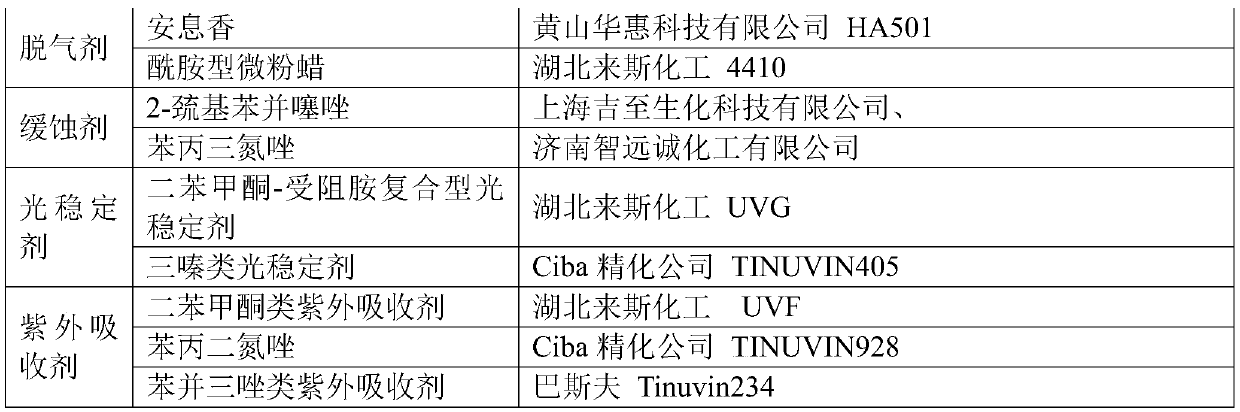 Graphene fluorine-modified epoxy self-stratifying powder coating and preparation method thereof