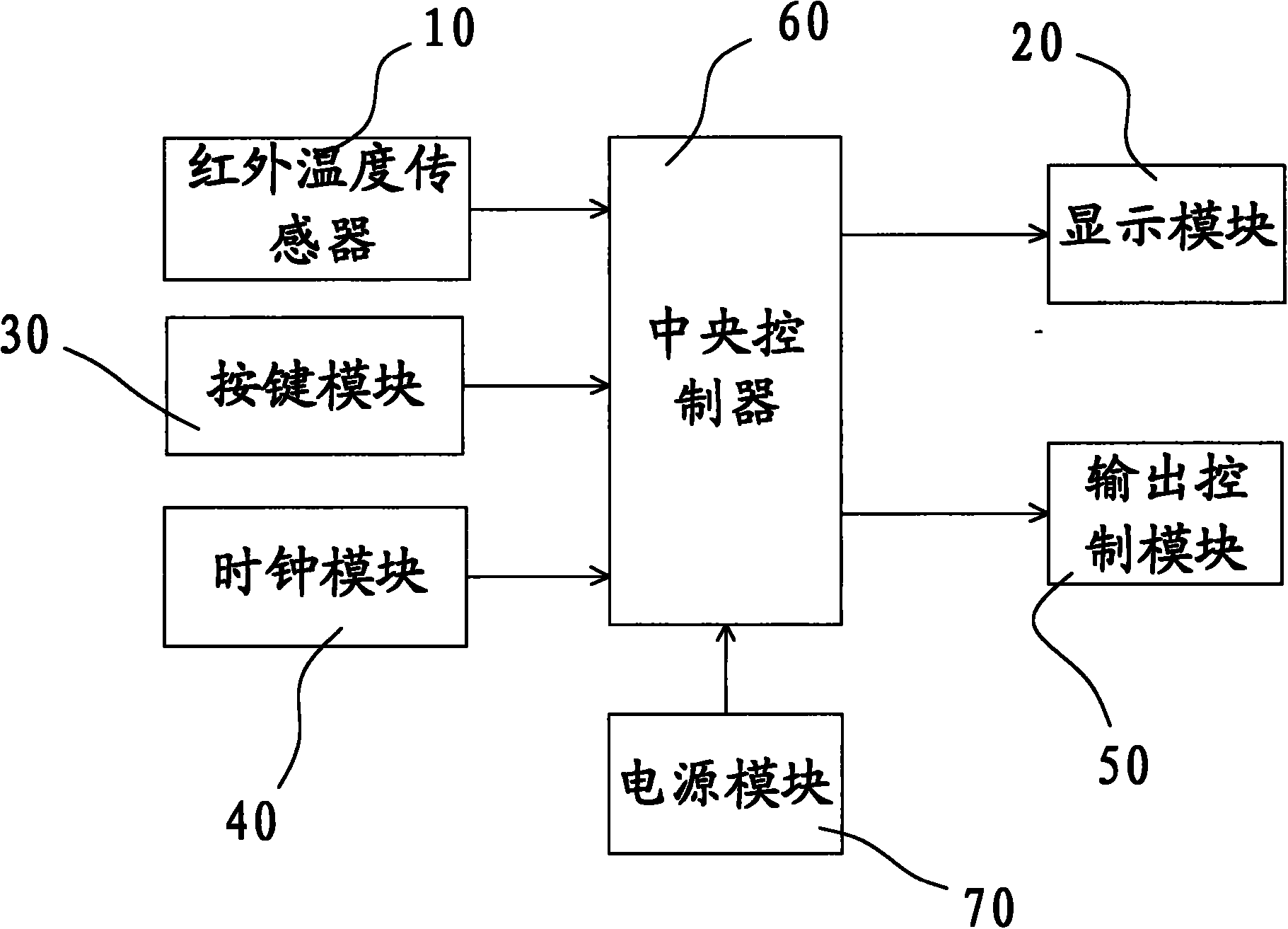 Indoor cooling control system based on indoor environment or human body surface temperature