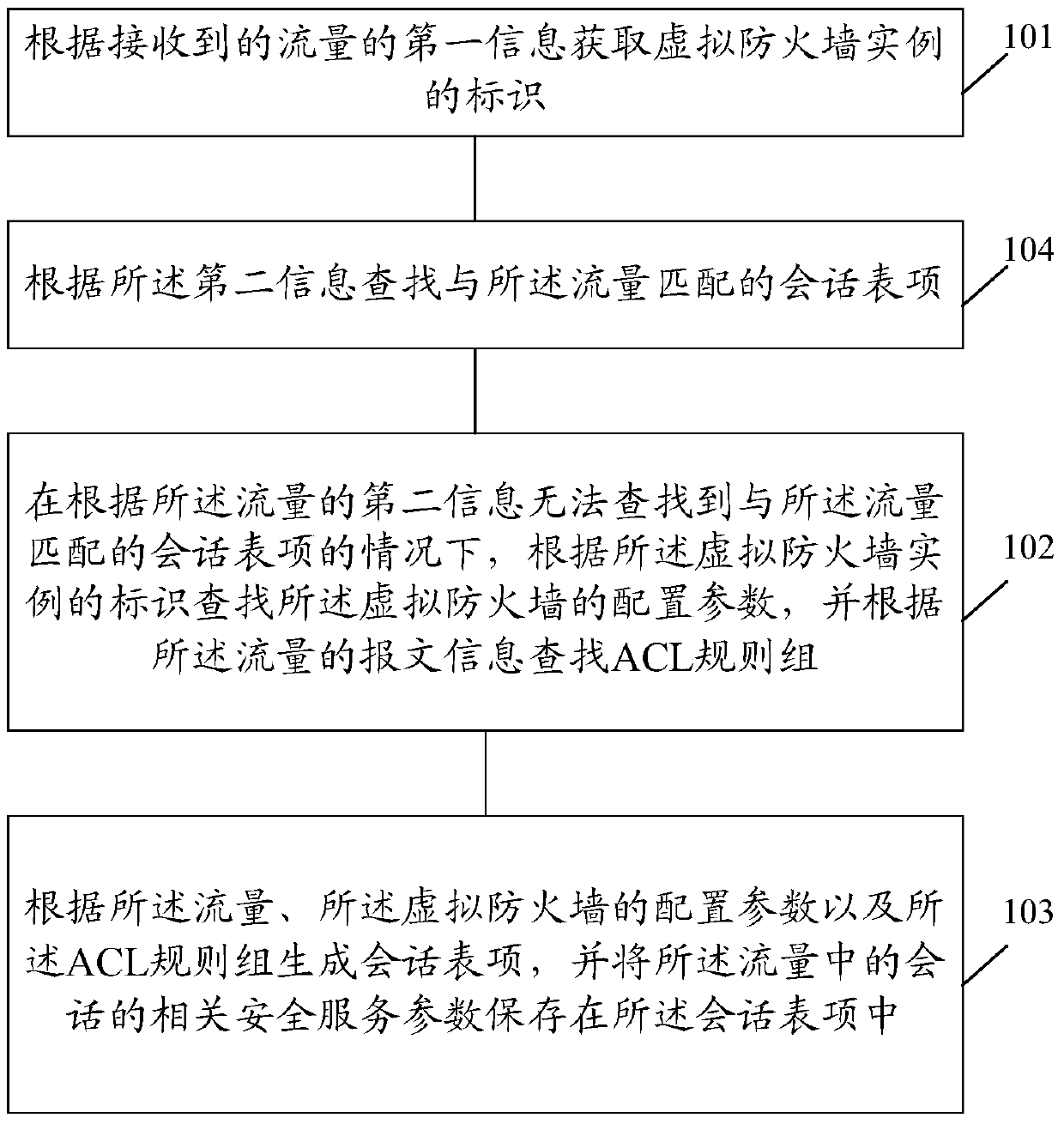 Method and device for realizing virtual firewall