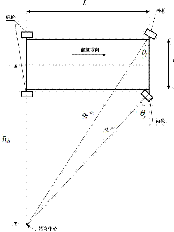 Device and method for testing electronic power steering system of automobile