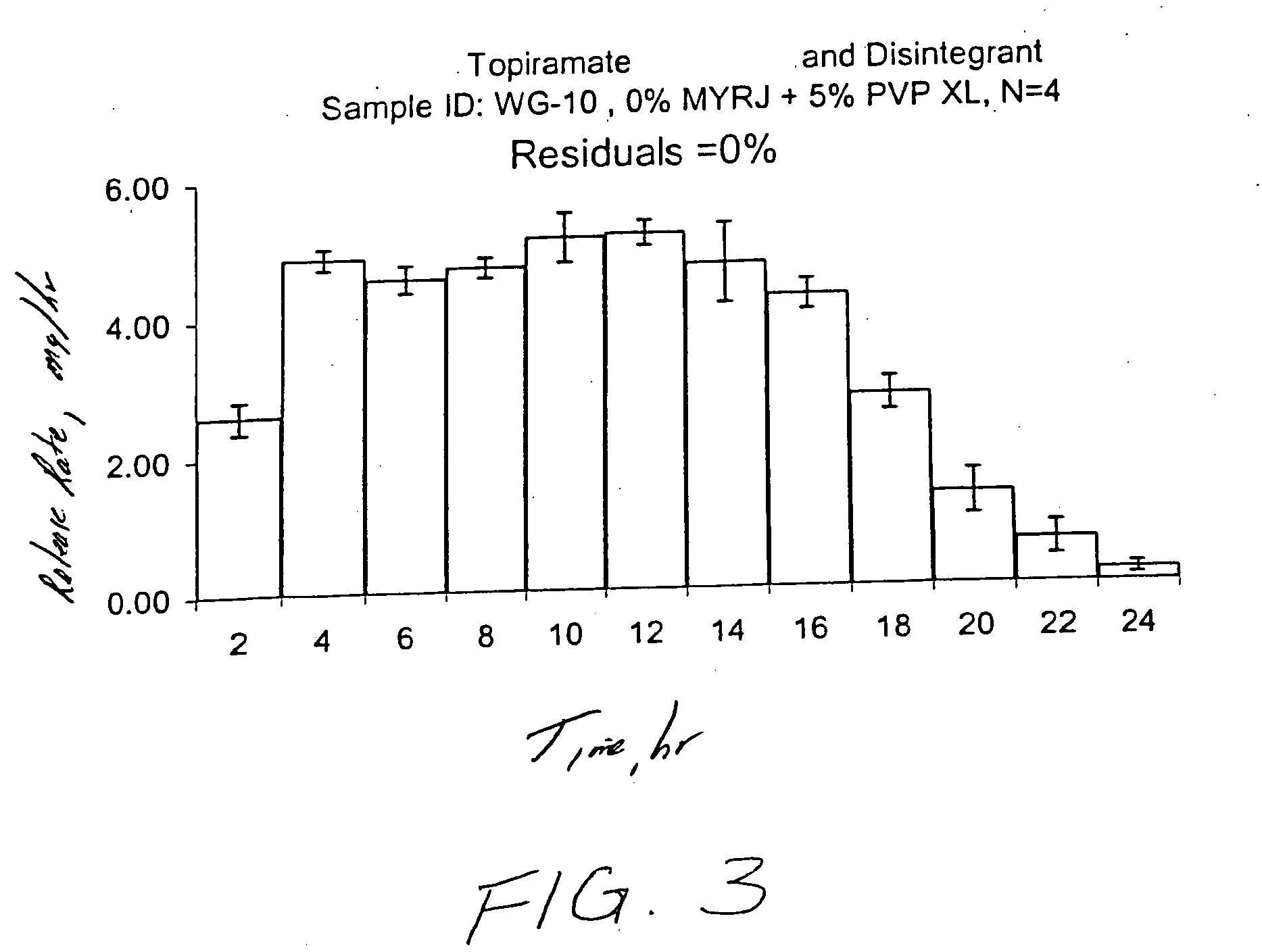 Uniform delivery of topiramate over prolonged period of time with enhanced dispersion formulation