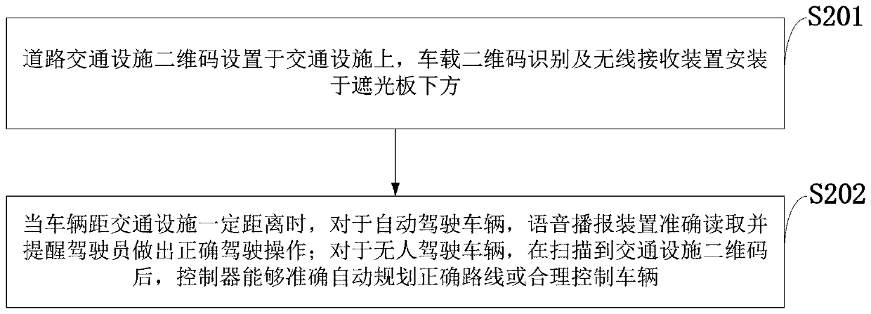 Traffic facility two-dimensional code identification device and method