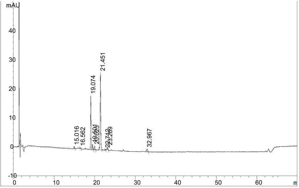 Bilastine detection method