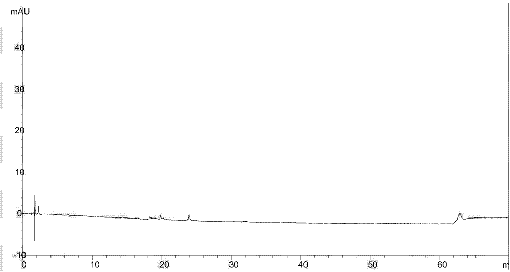 Bilastine detection method