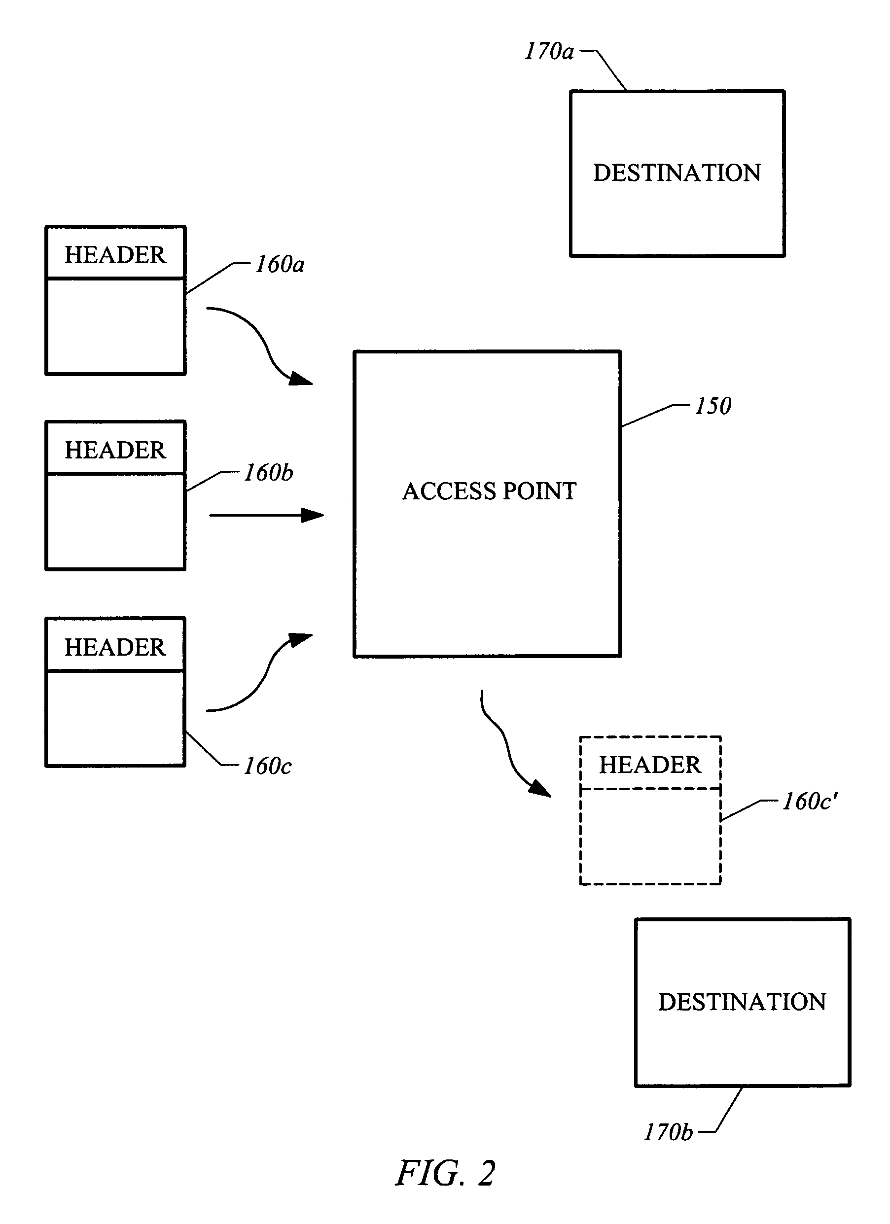 Ethernet packet header cache