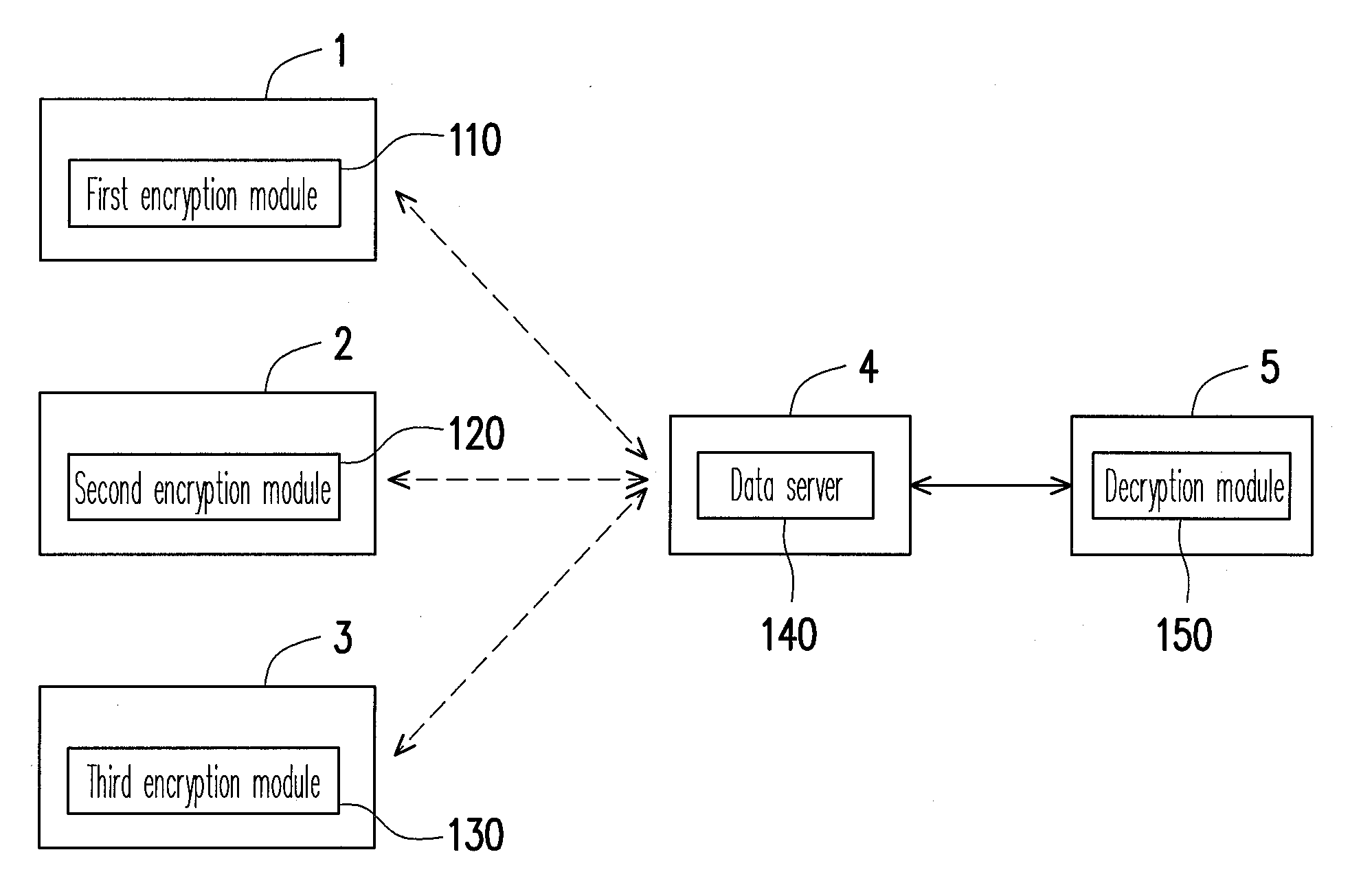 Multi-level data encryption and decryption system and method thereof