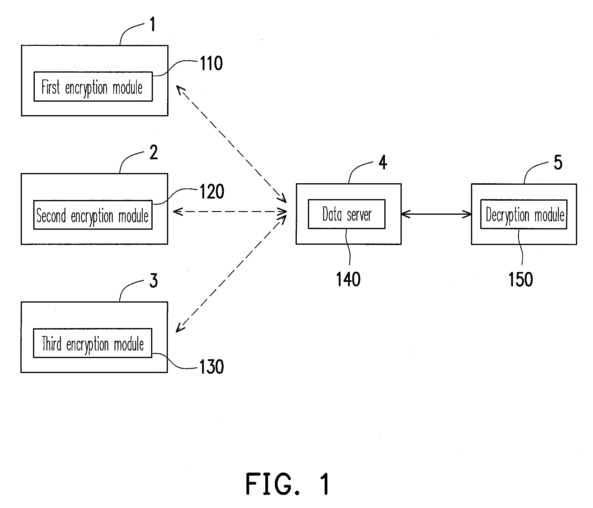 Multi-level data encryption and decryption system and method thereof