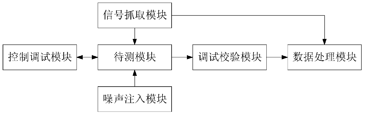 A SpaceWire bus free topology bit error rate test system and method