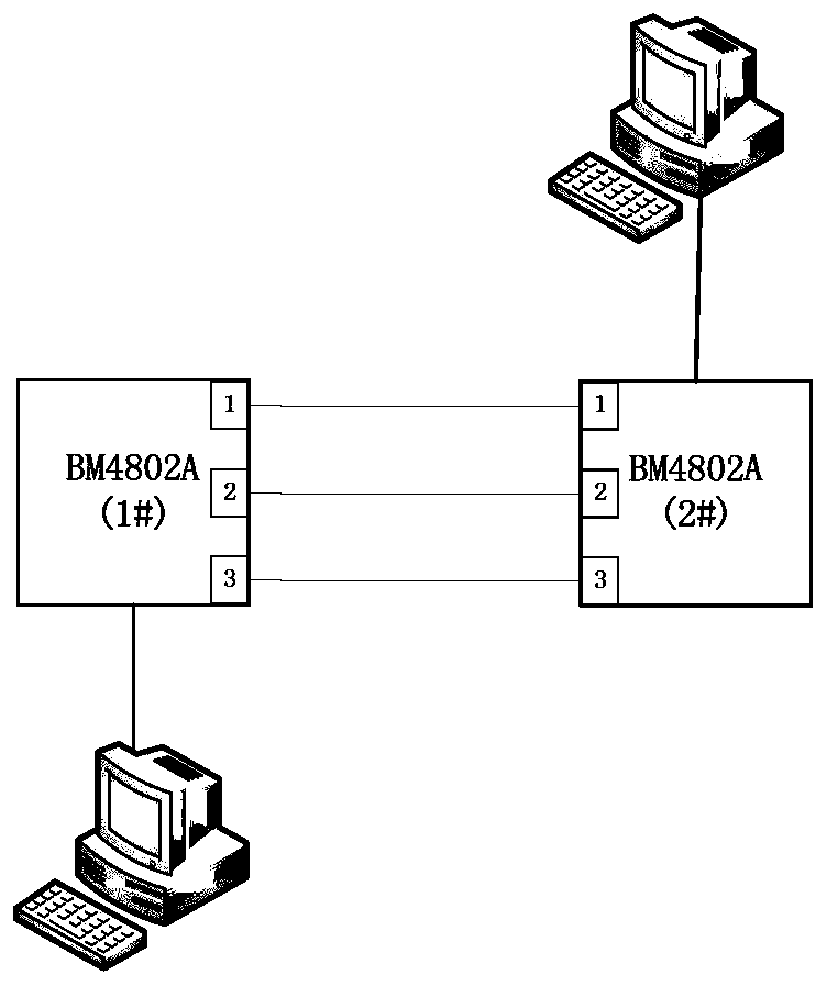 A SpaceWire bus free topology bit error rate test system and method