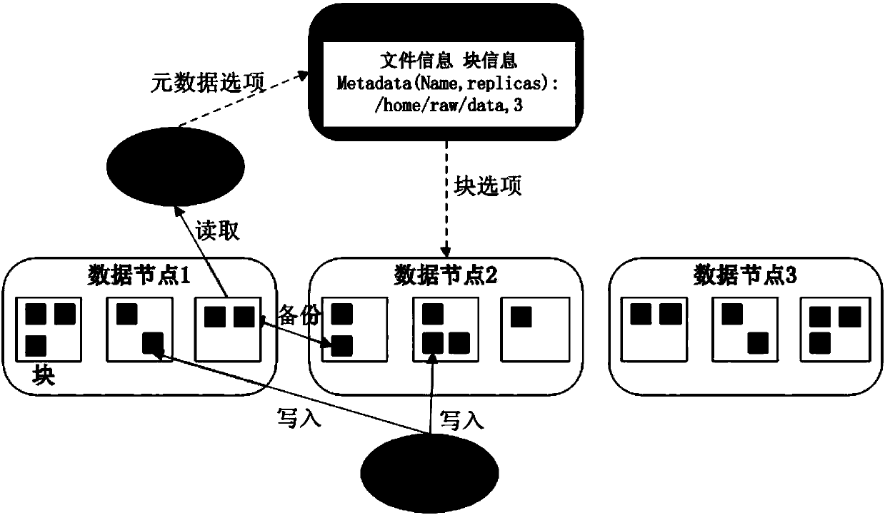 Deep learning-based transformer patrol image intelligent identification and fault detection system