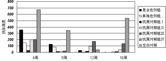 Adenosine triphosphate (ATP) and aluminium hydroxide composite adjuvant and vaccine containing same