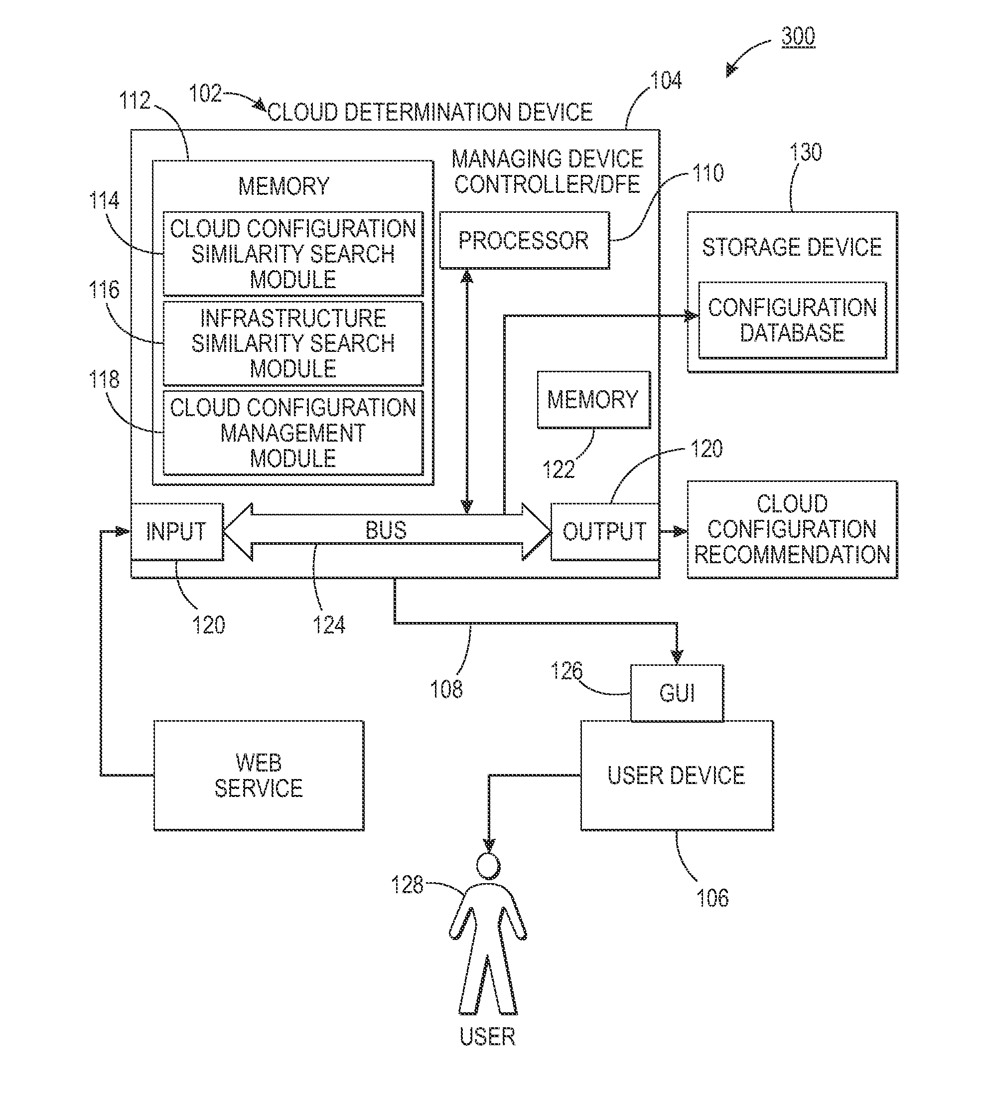 System and process to recommend cloud service cloud configuration based on service similarity