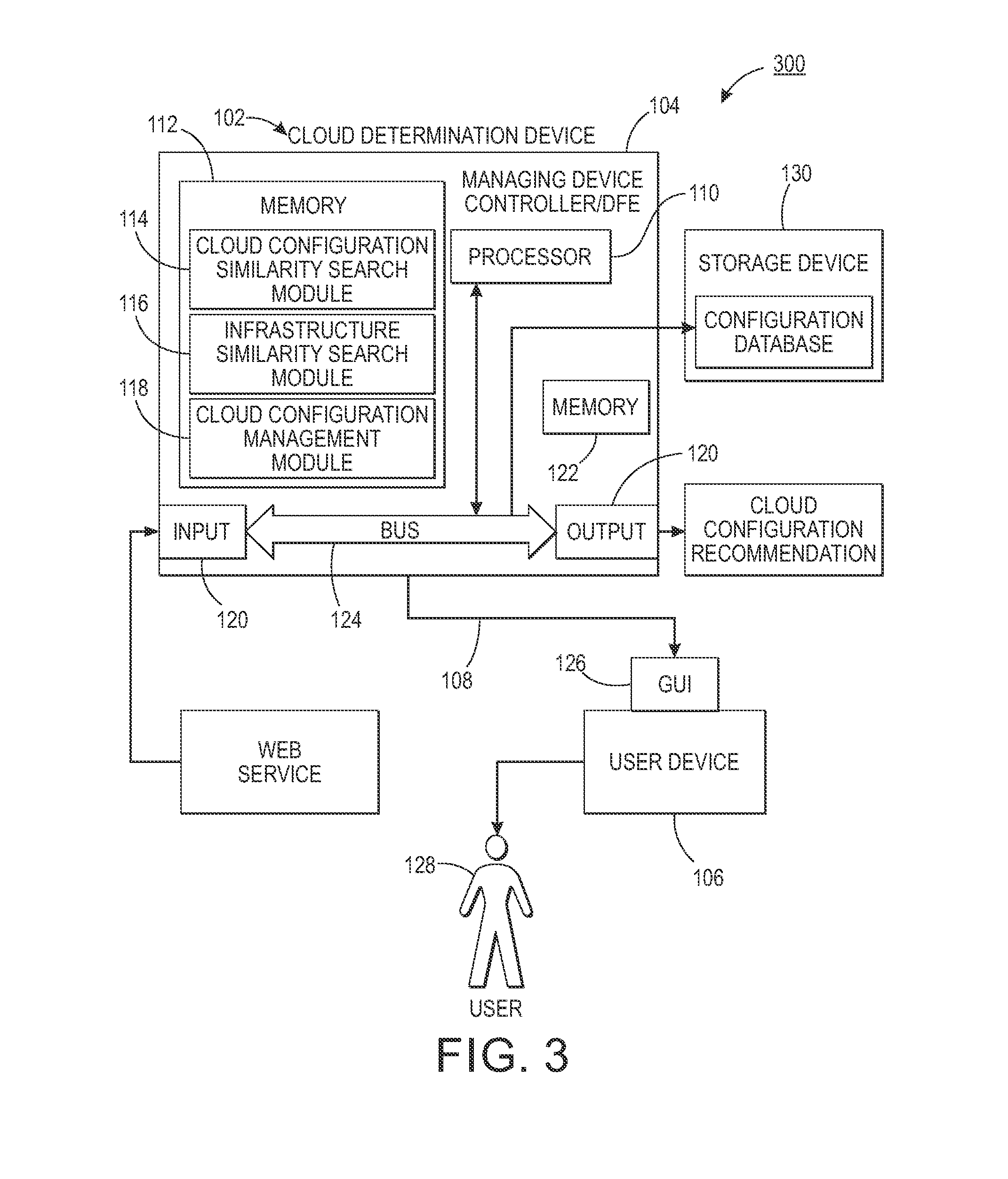 System and process to recommend cloud service cloud configuration based on service similarity