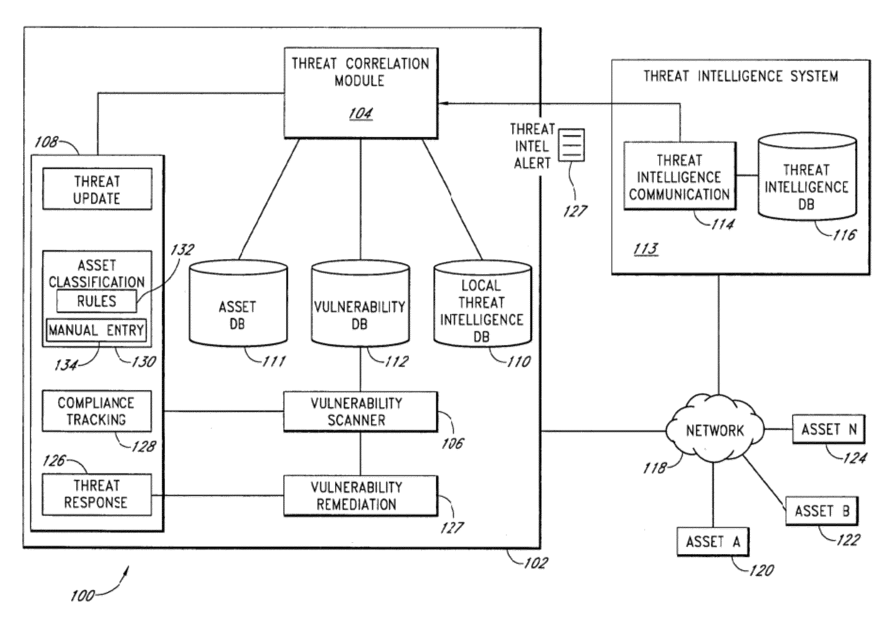 System and method of managing network security risks