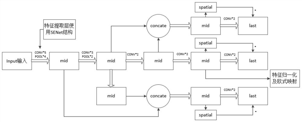 Target crowd tracking and monitoring method based on limited range scene