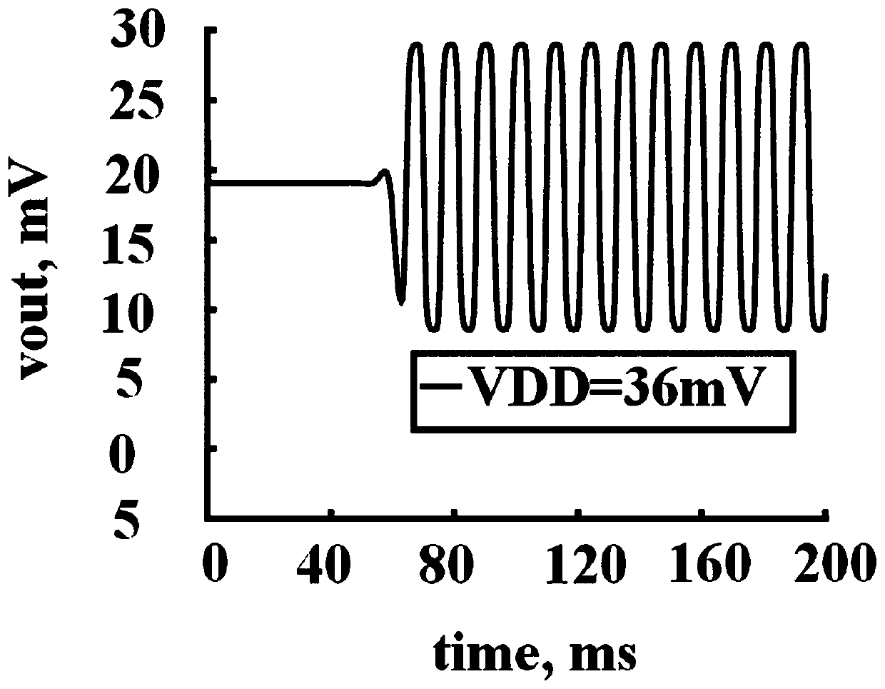 Ultra-low voltage cold start oscillator delay unit based on deep trap MOS tube