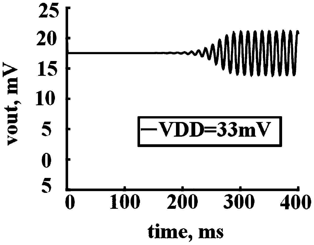 Ultra-low voltage cold start oscillator delay unit based on deep trap MOS tube