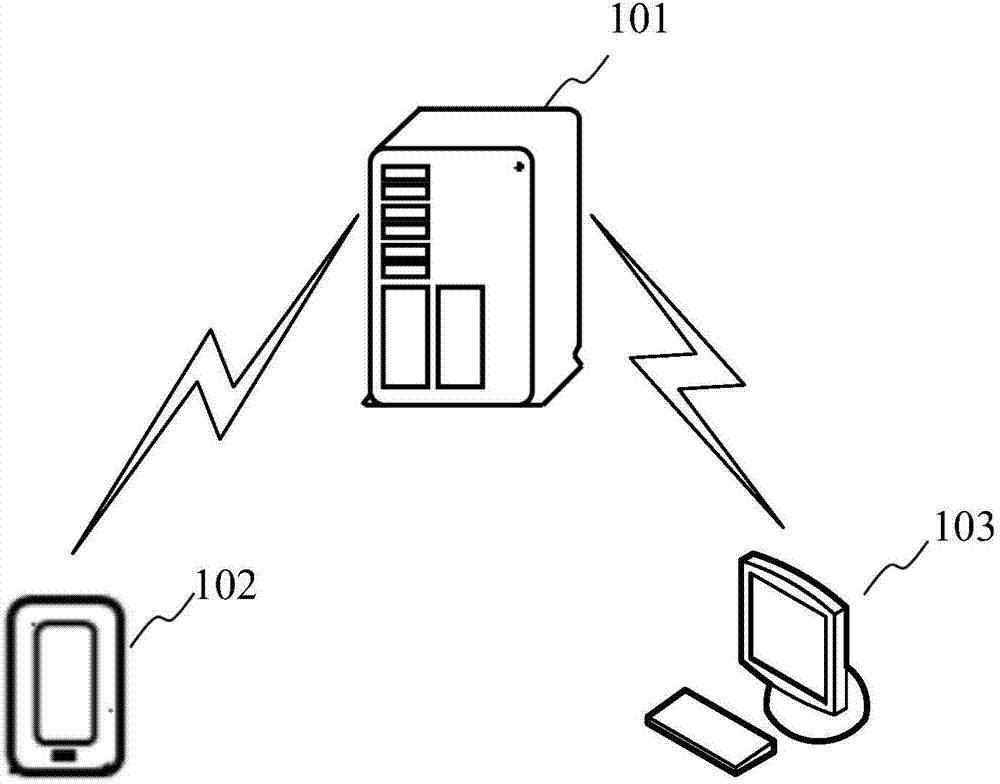 Push method for quick link and server