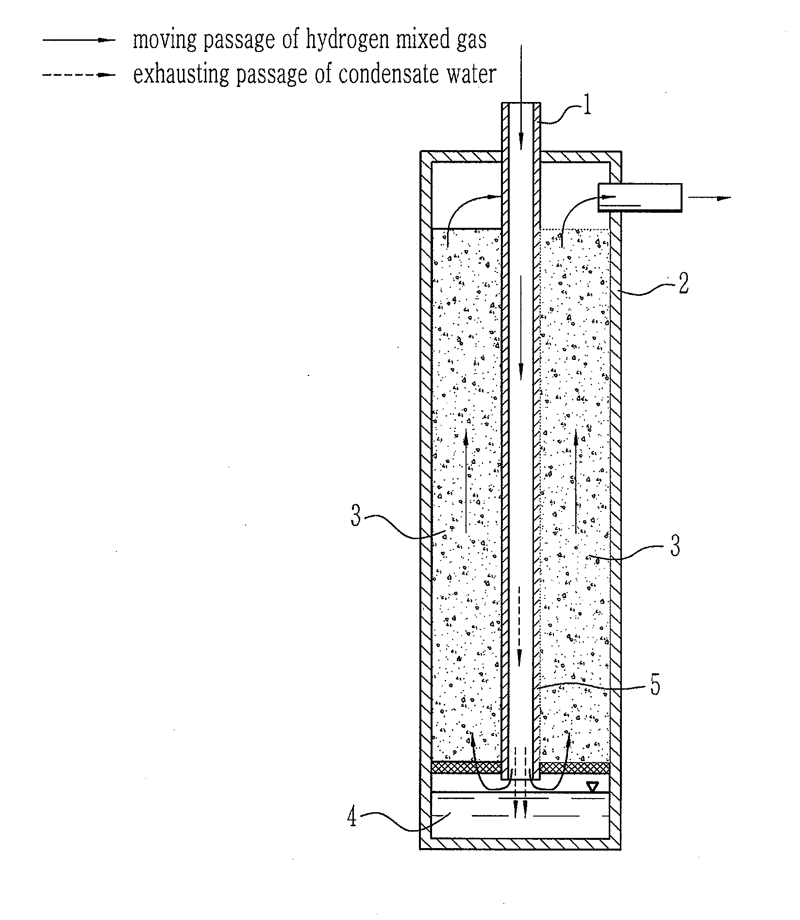 Preferential oxidation reactor and fuel cell system using the same