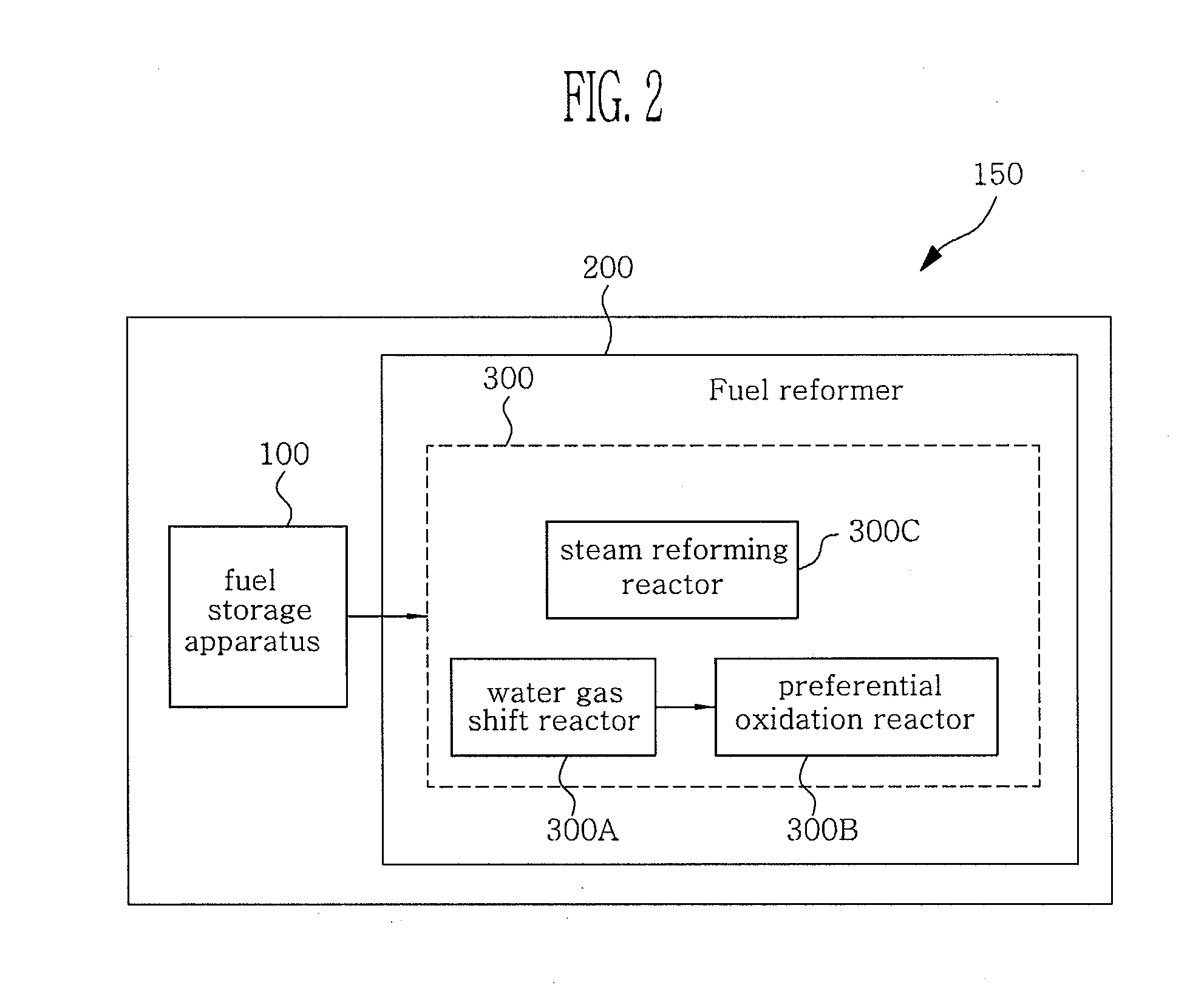 Preferential oxidation reactor and fuel cell system using the same