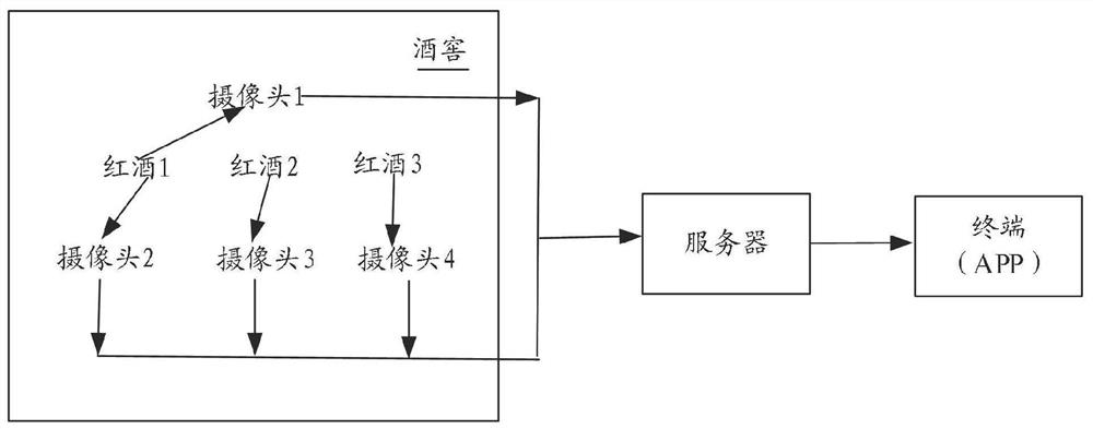 Wine label identification method and device, wine product information management method and device, equipment and storage medium