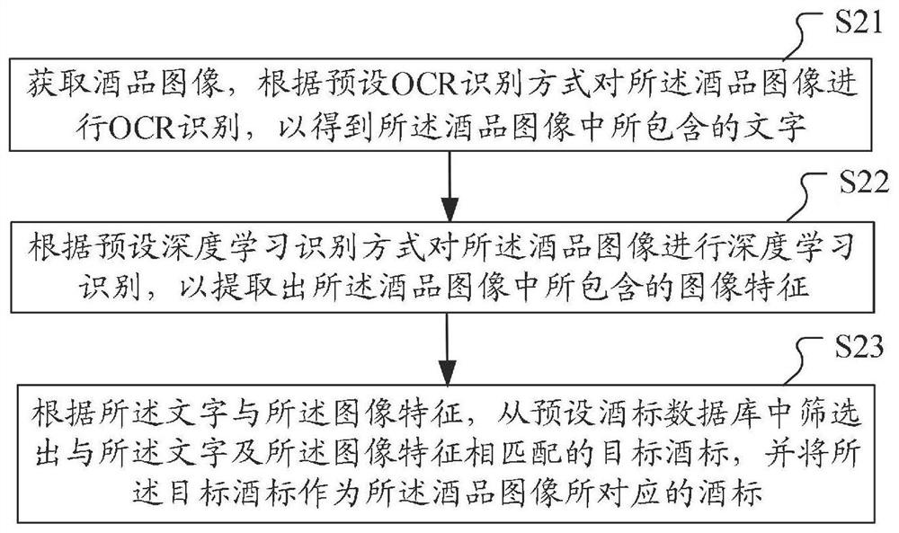 Wine label identification method and device, wine product information management method and device, equipment and storage medium