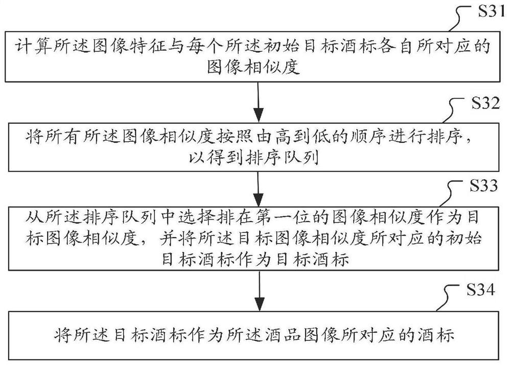 Wine label identification method and device, wine product information management method and device, equipment and storage medium