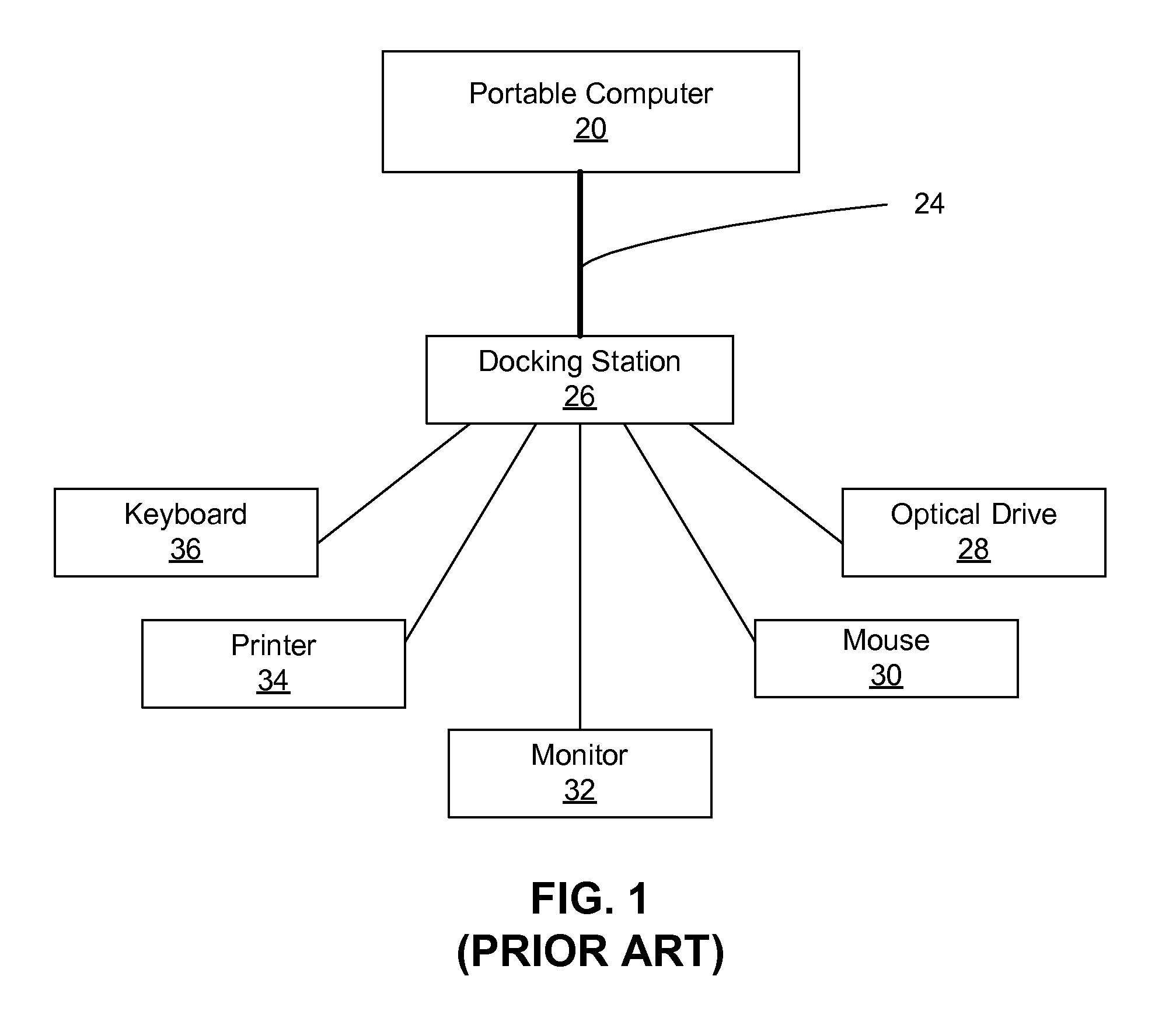 Wireless docking system and pairing protocol for multiple dock environments