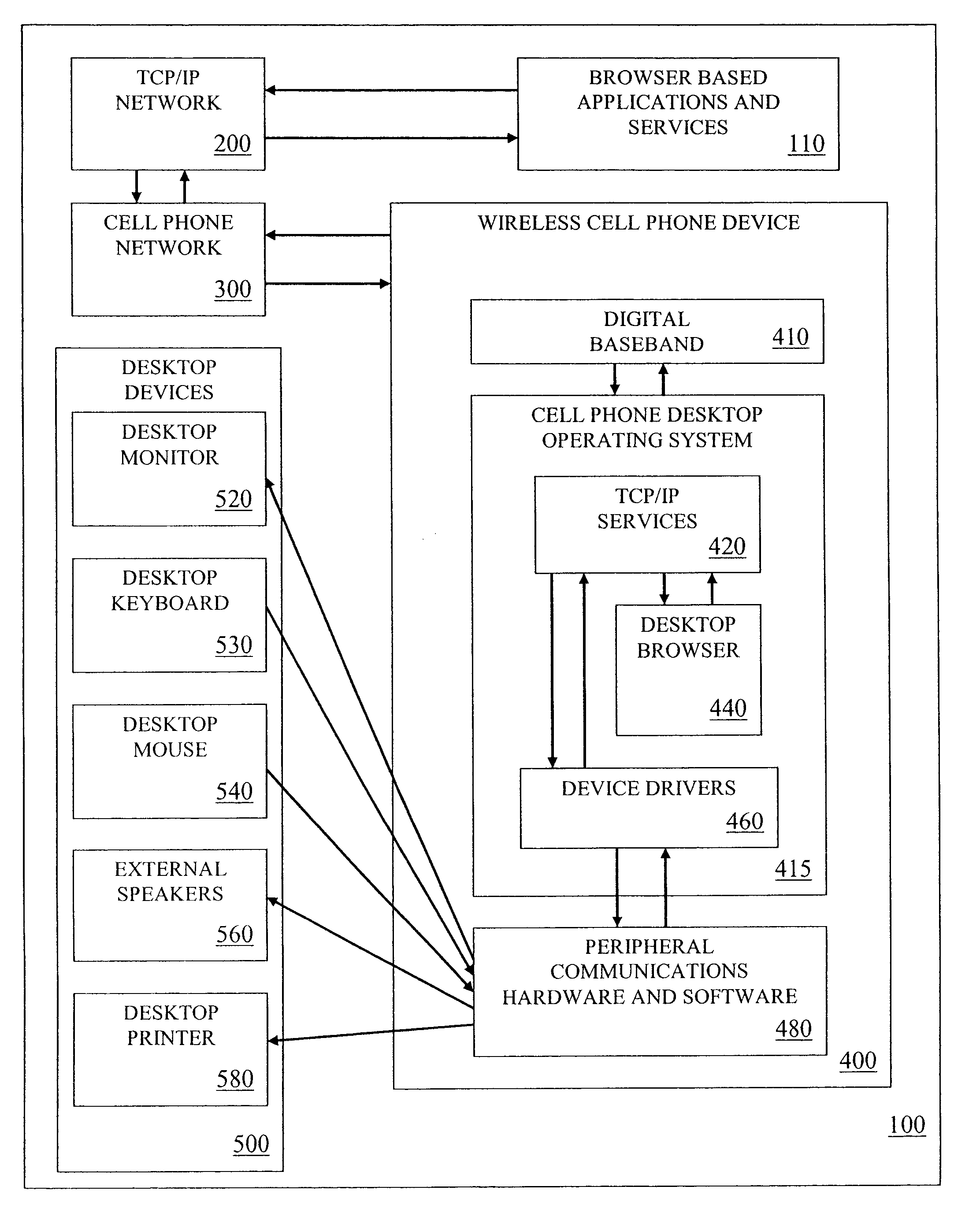 System, method and apparatus for using a wireless cell phone device to create a desktop computer and media center