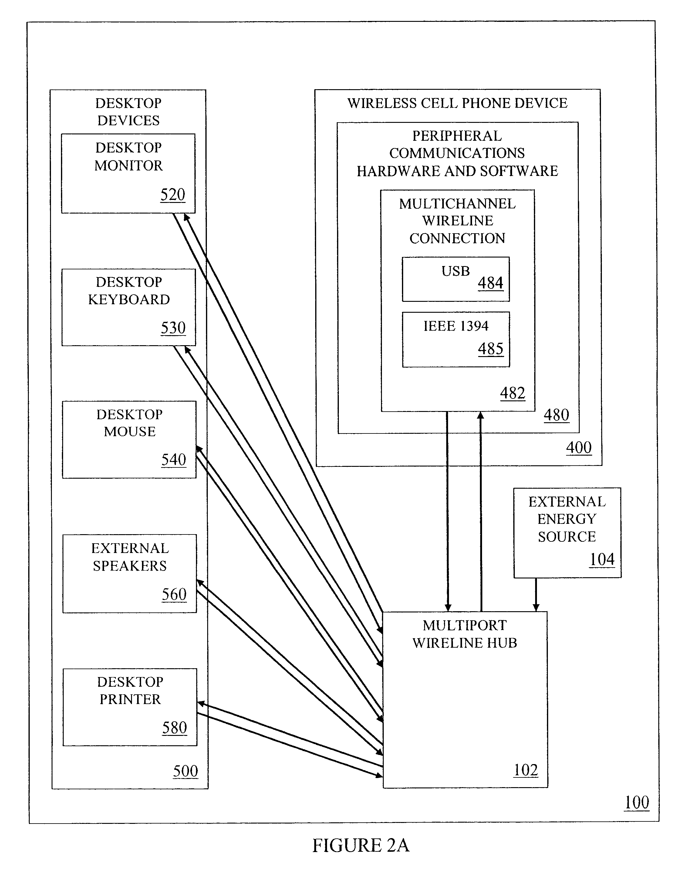 System, method and apparatus for using a wireless cell phone device to create a desktop computer and media center