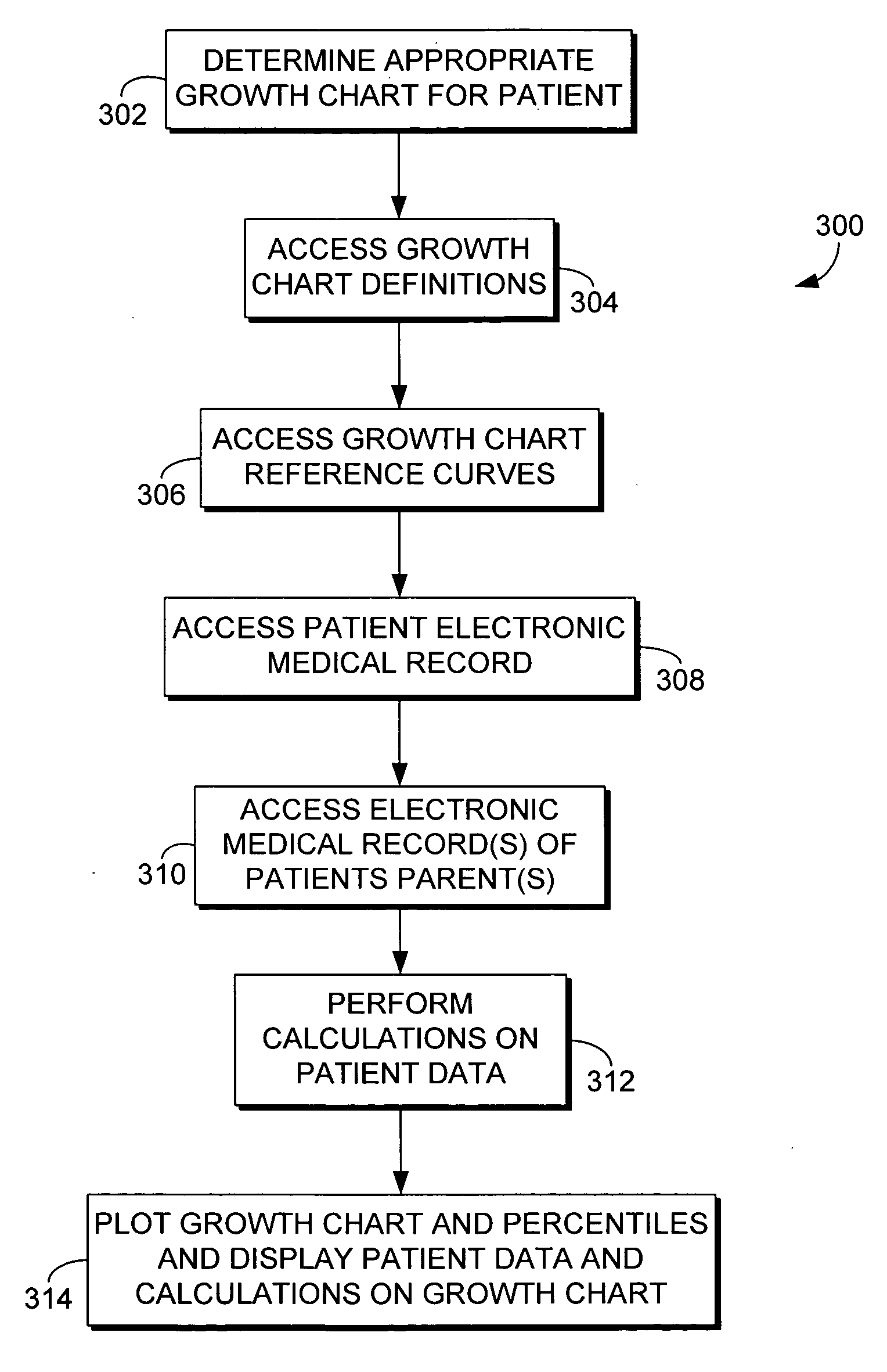 System and method in a computerized environment for charting pediatric growth