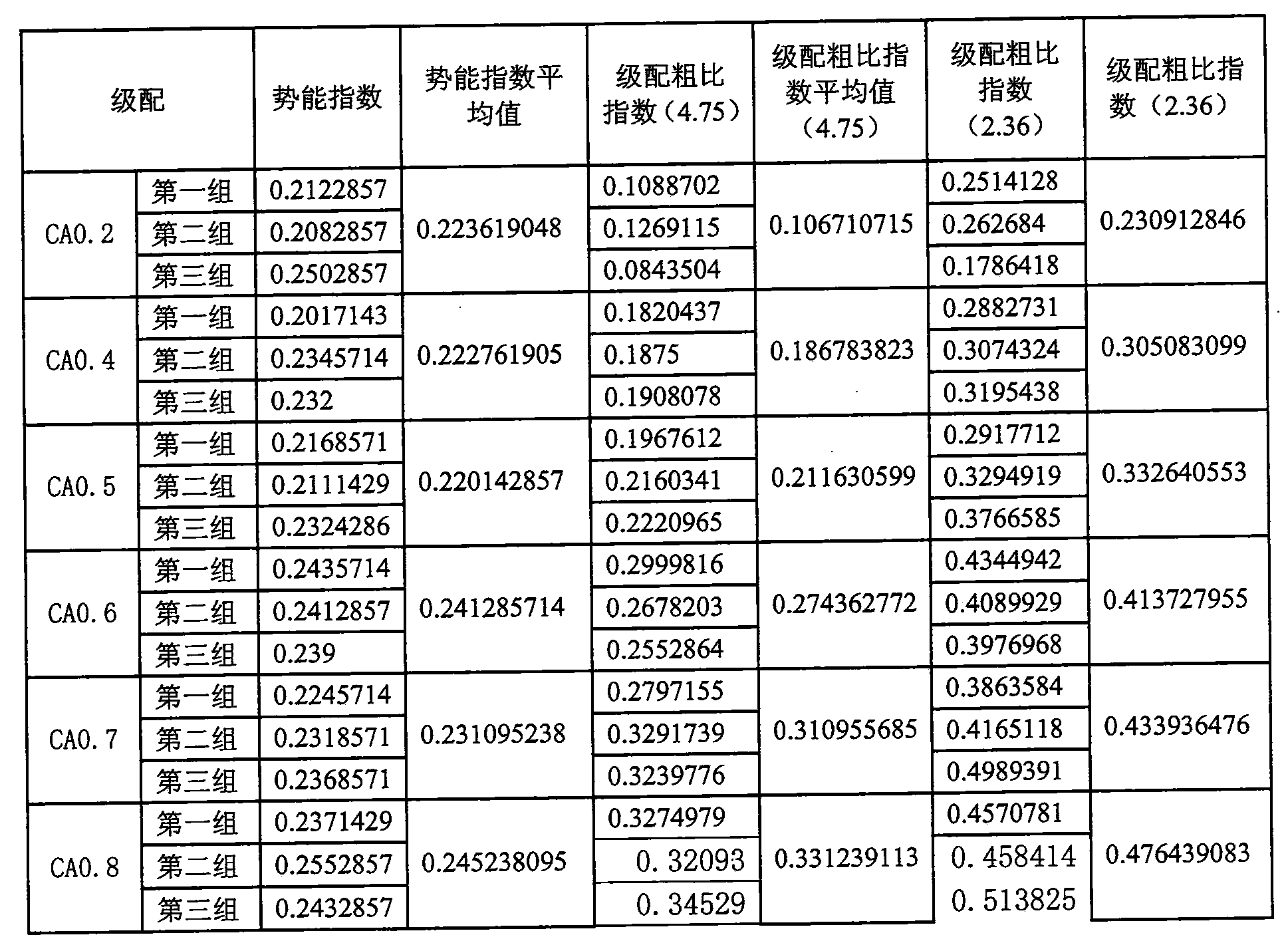 Rapid mixed asphalt material gradation detection method and equipment thereof